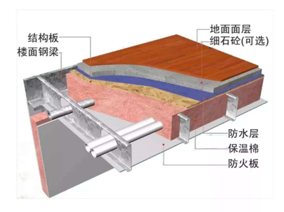 建輕鋼別墅要注意要這幾點！