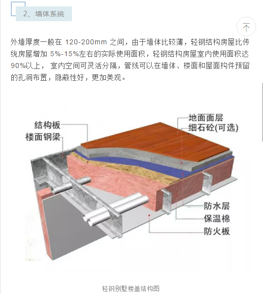 為什么很多人回老家建輕鋼別墅？